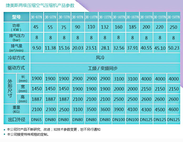 空氣壓縮機參數(shù)