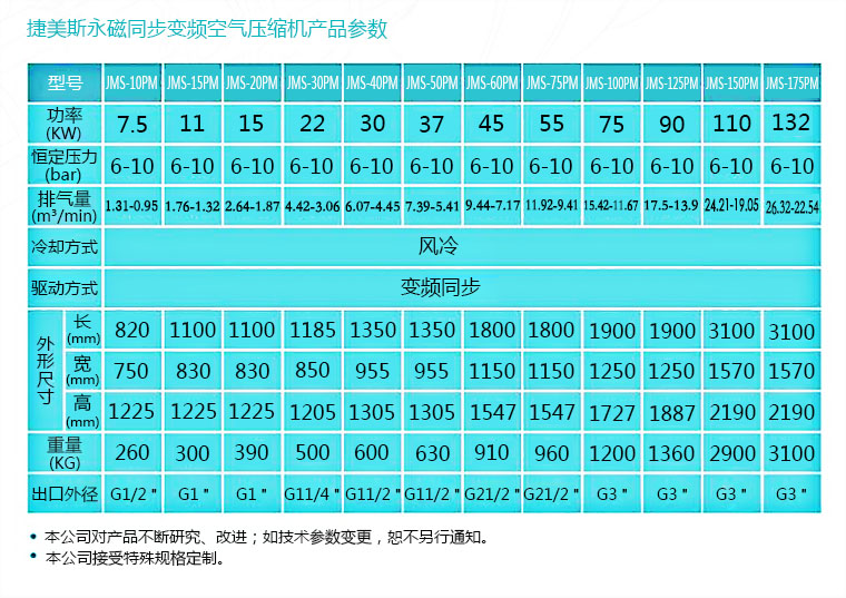 永磁變頻空壓機(jī)維修