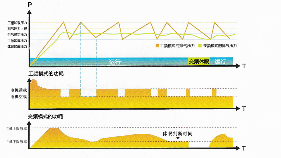 空氣壓縮機(jī)